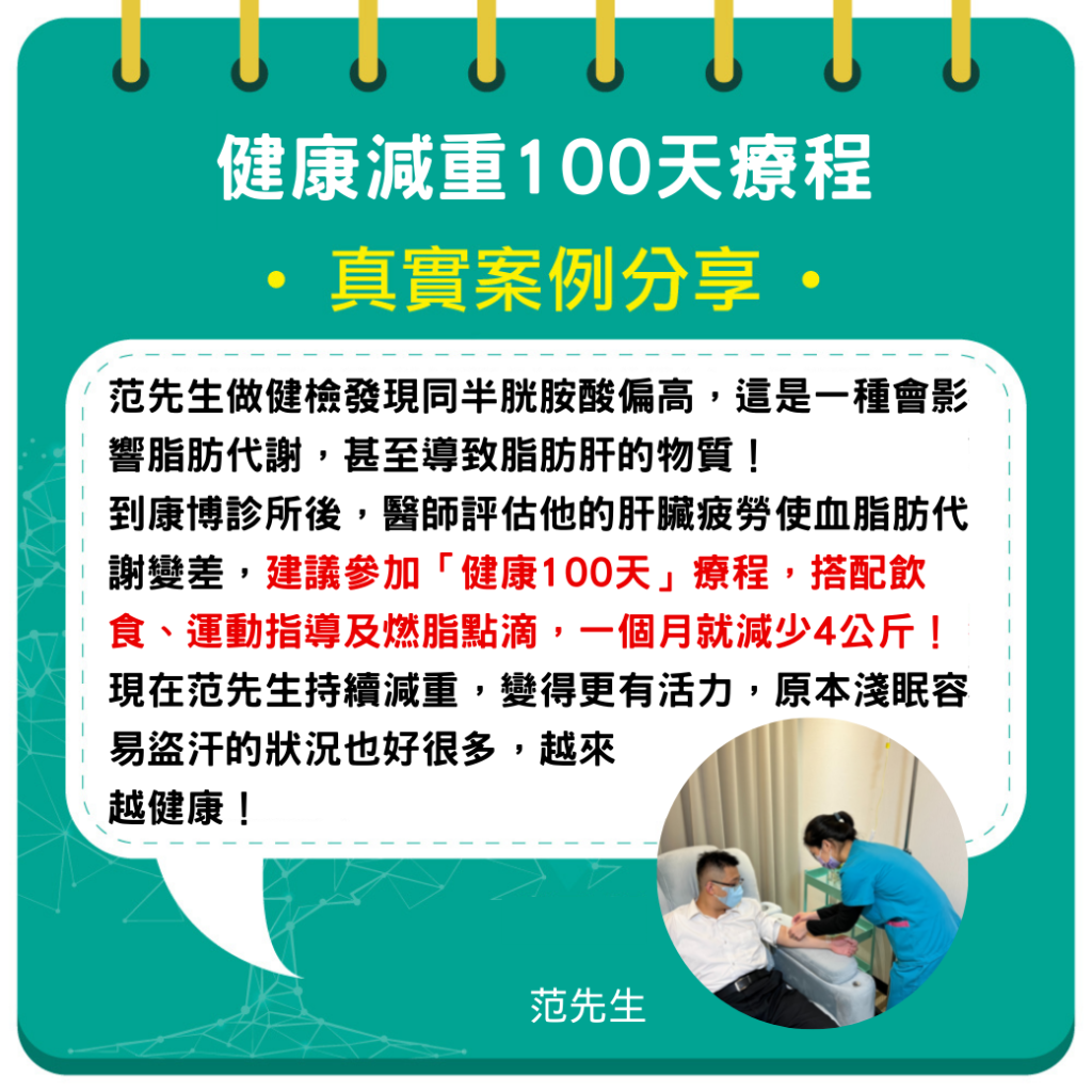 范先生做健檢發現同半胱胺酸偏高，這是一種會影響脂肪代謝，甚至導致脂肪肝的物質！到康博診所後，醫師評估他的肝臟疲勞使血脂肪代謝變差，建議參加「健康100天」療程，搭配飲食、運動指導及燃脂點滴，一個月就減少4公斤！現在范先生持續減重，變得更有活力，原本淺眠容易盜汗的狀況也好很多，越來越健康！