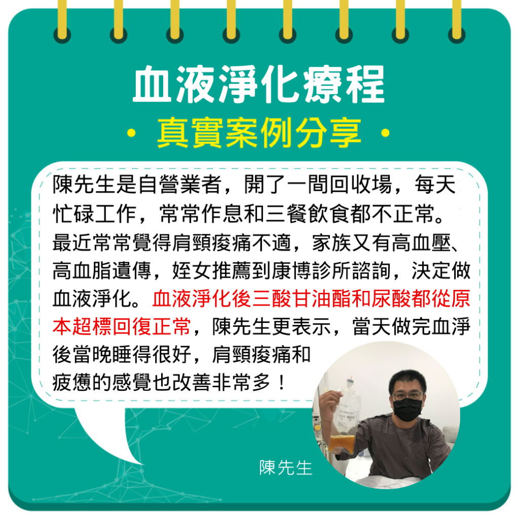陳先生是自營業者，開了一間回收場，每天忙碌工作，常常作息和三餐飲食都不正常。最近常常覺得肩頸痠痛不適，家族又有高血壓、高血脂遺傳，姪女推薦到康博診所詢，決定做血液淨化。血液淨化後三酸甘油脂和尿酸都從原本超標回復正常，陳先生更表示：「當天做完血淨後當晚睡得很好，肩頸痠痛和疲憊的感覺也改善非常多！」