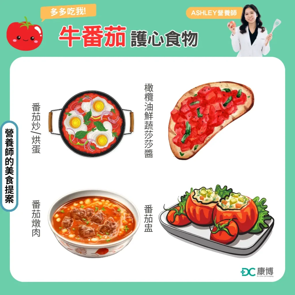 根據研究，血液中若有高濃度的茄紅素，可降低心肌梗塞的風險，另外它還可以阻止壞膽固醇氧化後黏在血管壁上，故研究指中血漿中茄紅素濃度較低的，可能動脈壁上的斑塊會加厚、進而且增加血管的壓力，而加大中風或急性冠狀動脈疾病的風險。