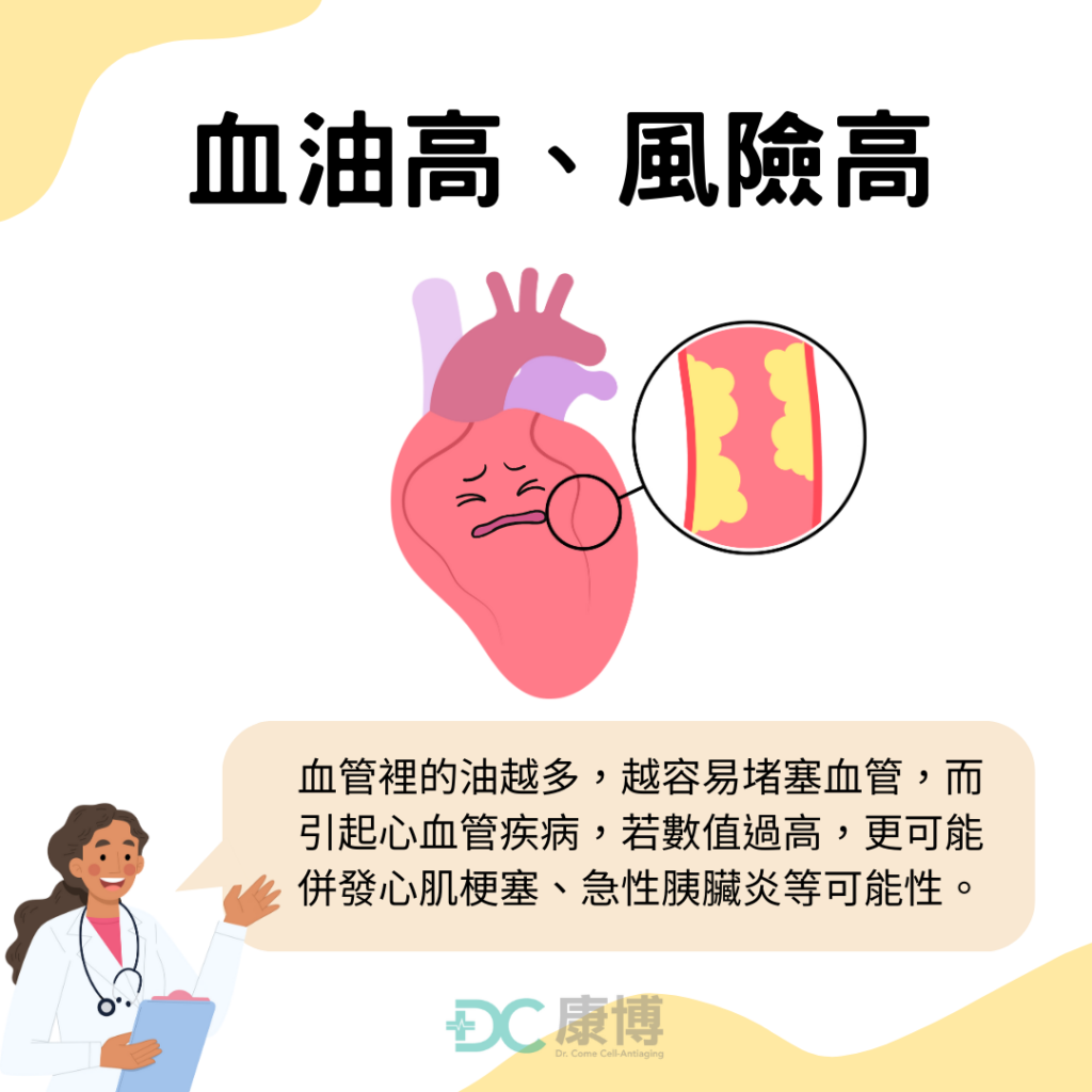 酸甘油酯過高，易引起心血管疾病