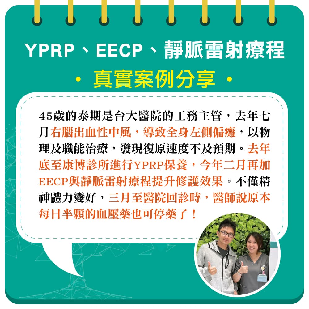 45歲的泰期是台大醫院的工務主管，去年七月時右腦出現出血性腦中風，導致全身左側偏癱，物理及職能治療都不及期望的恢復速度。去年底來到康博診所後，以YPRP保養、EECP體外反博及靜脈雷射修護，體力精神變得更好。三月至醫院回診時，醫生也表示原本每日半顆的血壓藥可以停藥囉！