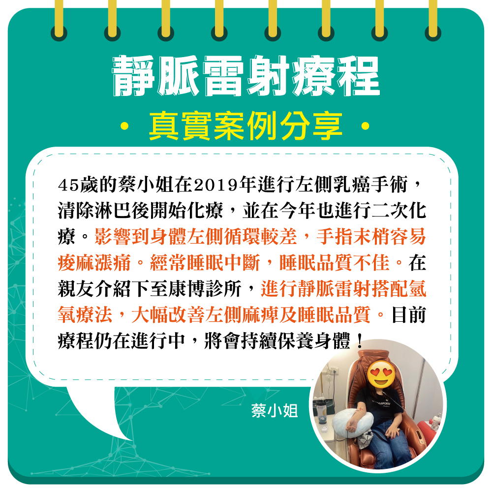 今年45歲的蔡小姐，於2019年時進行左側乳癌手術，加上淋巴清除後開始化療，2024年再次施行二次化療。身體左側循環較差，手指經常有痠麻脹痛感，容易睡眠中斷，影響睡眠品質。經由親友介紹到台中康博診所進行靜脈雷射及氫氧療法後，感覺身體全面改善，將會持續保養療程。