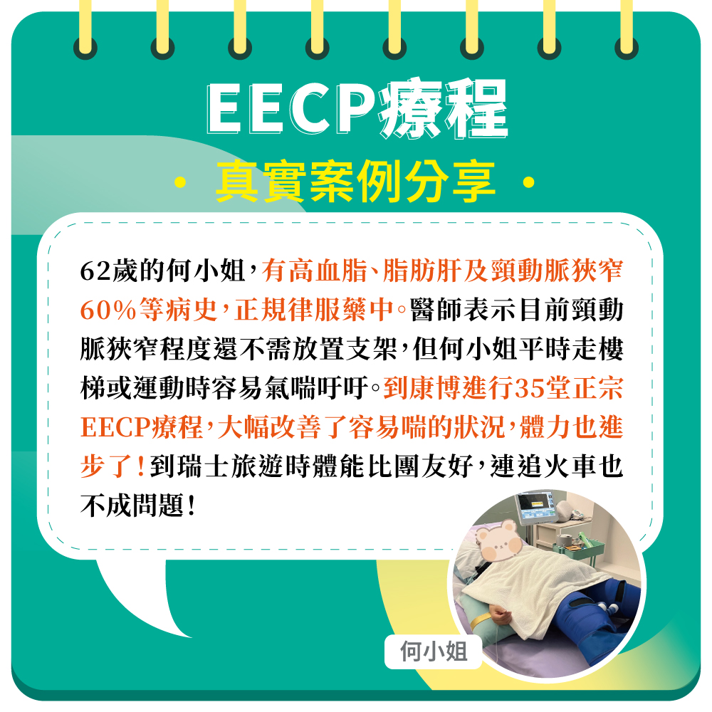 今年62歲的何小姐，有高血脂、脂肪肝及頸動脈狹窄60%等病史，正規律服藥中。醫師表示目前頸動脈狹窄程度不需放置支架，但平時走樓梯或運動時易喘。到康博諮詢後，進行35堂正宗EECP療程，大幅改善了容易喘的狀況！
